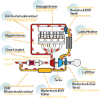 X250 Twin EGR  Euro 6 Seo 2016 to Sep 2019.png