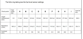 X250 Fuel Sender Ohms.jpg