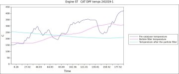 Engine ST   CAT DPF temps 241019-1.jpg