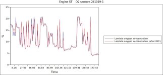 Engine ST    O2 sensors 241019-1.jpg