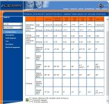 Fiat Punto 1.2 8V Tehnical Data - From 06-2003.jpg