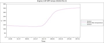 Engine J CAT DPF temps 231014-File 21.jpg