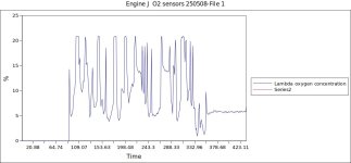 Engine J  O2 sensors 250508-File 1.jpg