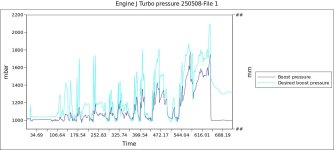 Engine J Turbo pressure 250508-File 1.jpg