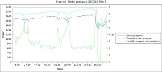 Engine J  Turbo pressure 250515-File 2-12.jpg