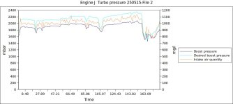 Engine J  Turbo pressure 250515-File 2-10.jpg