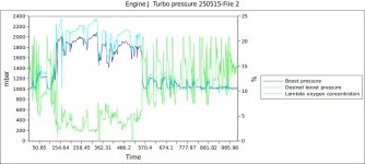 Engine J  Turbo pressure 250515-File 2-11.jpg