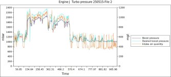 Engine J  Turbo pressure 250515-File 2-9.jpg