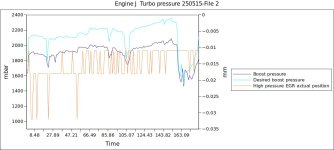 Engine J  Turbo pressure 250515-File 2-8.jpg