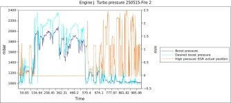 Engine J  Turbo pressure 250515-File 2-7.jpg