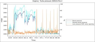 Engine J  Turbo pressure 250515-File 2-6.jpg