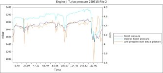 Engine J  Turbo pressure 250515-File 2-4.jpg