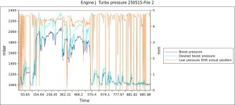 Engine J  Turbo pressure 250515-File 2-3.jpg