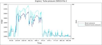 Engine J  Turbo pressure 250515-File 2-2.jpg