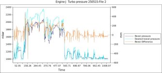Engine J  Turbo pressure 250515-File 2-1.jpg
