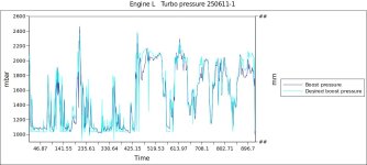 Engine L   Turbo pressure 250611-1.jpg