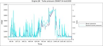 Engine JW   Turbo pressure 250407 t4-test1030.jpg