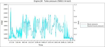 Engine JW   Turbo pressure 250611 t4-test1.jpg