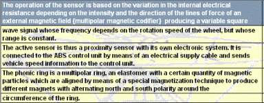 abs operation description.gif