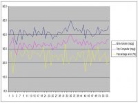 Fuel consumption 3Jun10.jpg