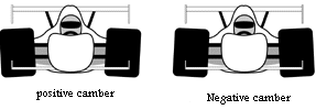 camber.gif