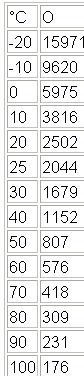 eng temp v resistance 1.6.JPG