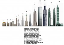 Tallest Buildings.jpg