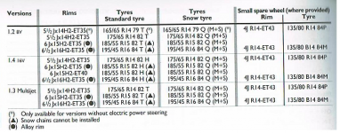 Fiat 500 wheel sizes.png