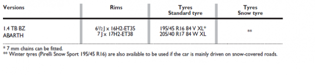 A500 tyre sizes.png