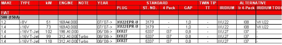 Denso plug recommendations.jpg