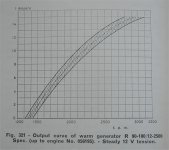 Early output curve.jpg