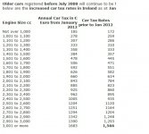 cc based car tax rates.jpg