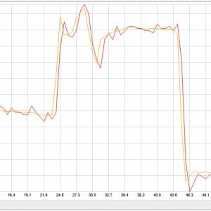 Stilo Fuel Pressure