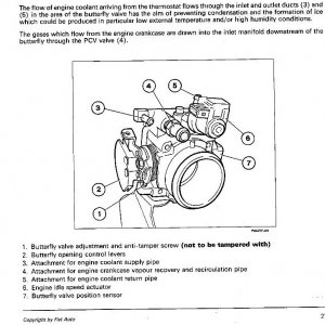 20v 1998cc Throttle Body