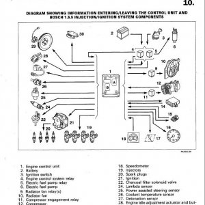1242 ignition system components