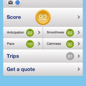 MotorMate score July 2013