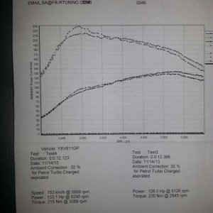 1st Dyno...