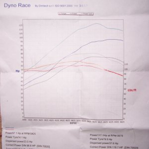 Dyno run