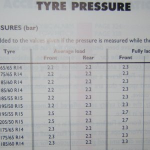 Bravo/Brava Tyre Pressure