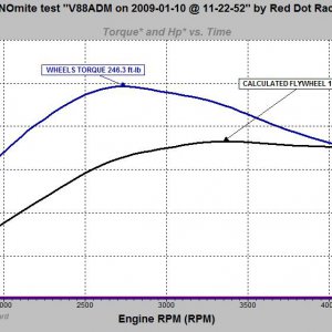 GRAPH_FOR_V88ADM_182BHP_246FTLB_on_2009-01-10_11-22-52