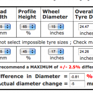 tyre cal differences for 1.2 8v gp from 15&quot; to 17&quot;
