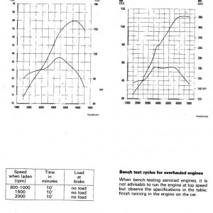 Bravo/Brava/Marea Mk2 Power curves