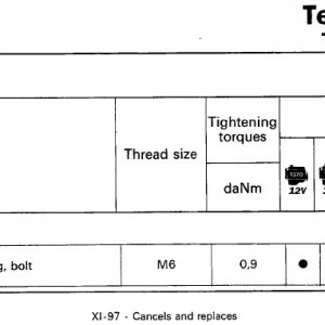 Fiat Service Manual - Section 1 - Intro &amp; Tech Data