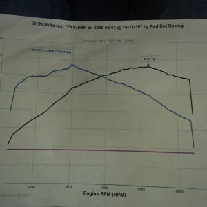 My mk2b 1.2 8v read out with focus kit on