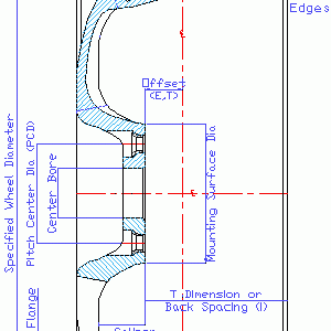 Wheel tech spec diagram ET Offset