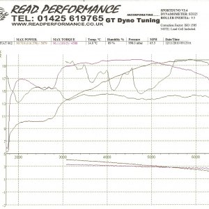 1.4 16v graph - first rolling road