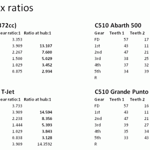 C510 gearbox ratio comparisons version 2