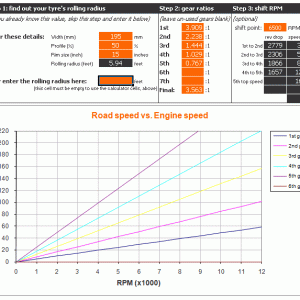 gear/speed projections for Uno Turbo project