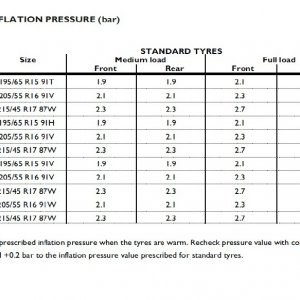 Stilo_Tyre_Pressures