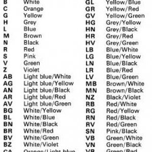 Wiring Colour Coding